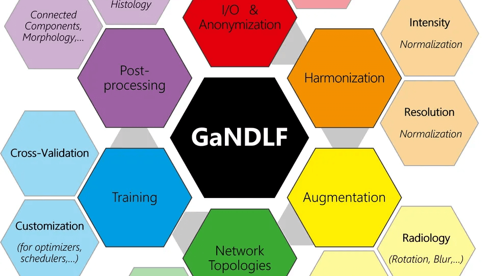 Launching GaNDLF for Scalable End-to-End Medical AI Workflows