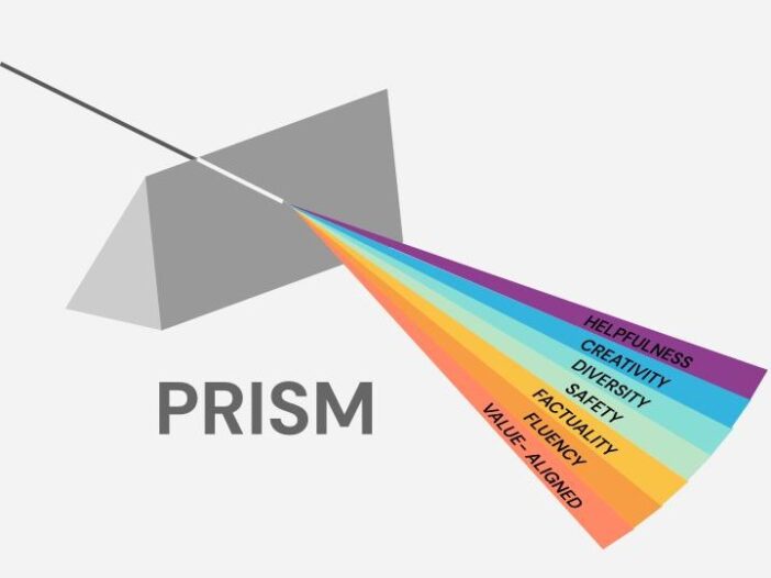 PRISM with LLM attributes