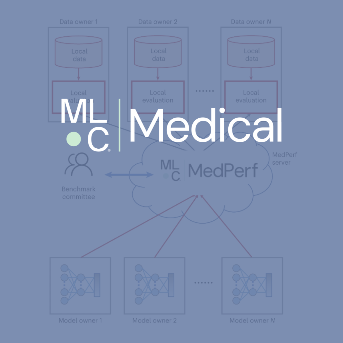 mlc medial logo with cloud graphic