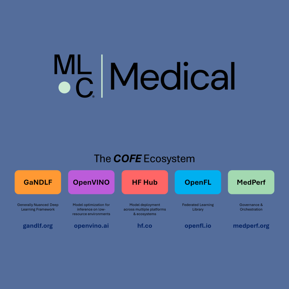 COFE diagram