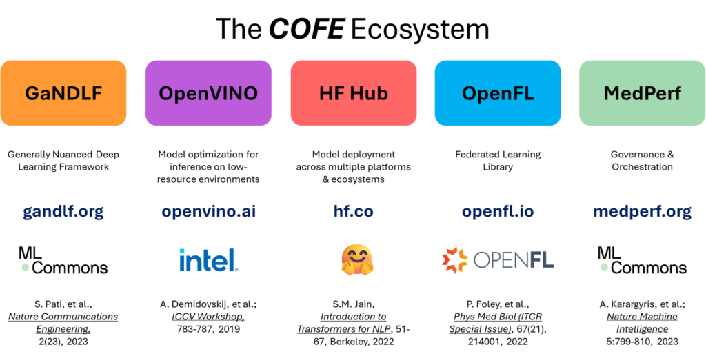 COFE Ecosystem