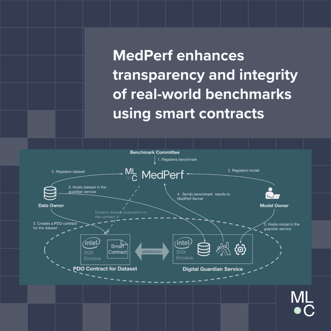 MedPerf enhances transparency and integrity of real-world benchmarks using smart contracts