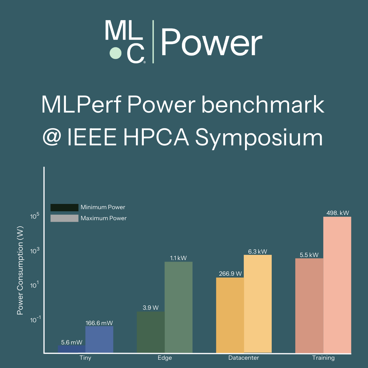 MLPerf Power benchmark