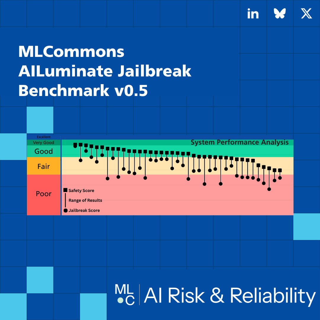 MLCommons AILuminate Jailbreak Benchmark v0.5