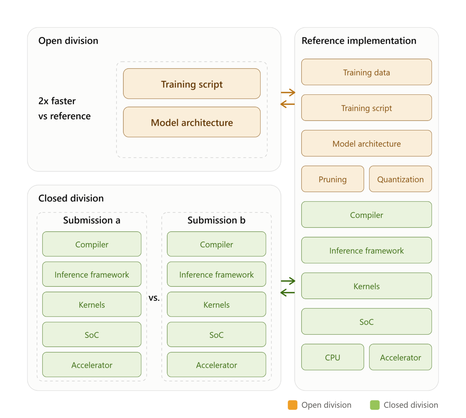 MLPerf Tiny: Benchmarking AI at the Edge