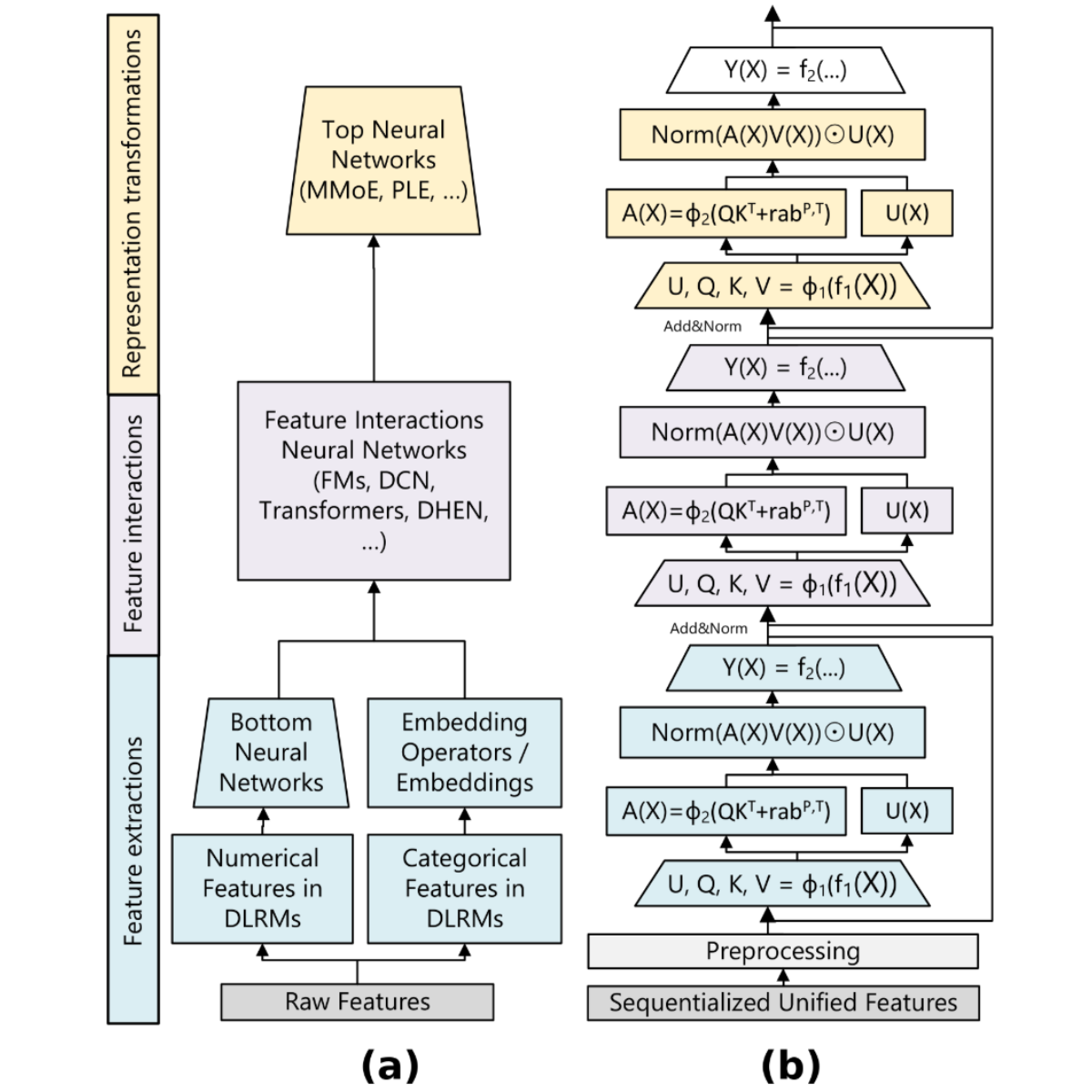 DLRMv4: The Next-Generation Recommendation MLPerf Training Benchmark