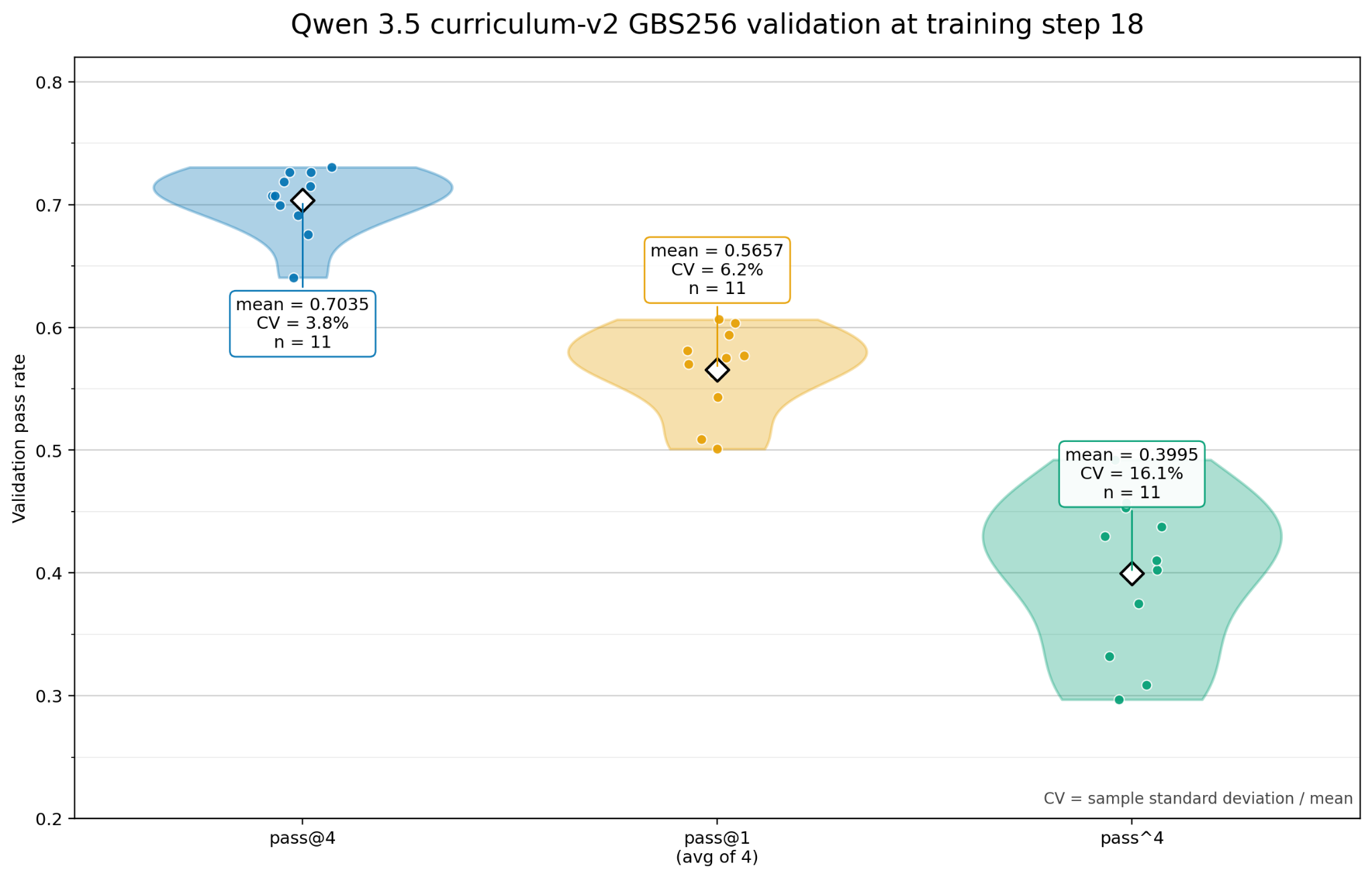 MLPerf Training Introduces Its First LLM Post-Training Benchmark